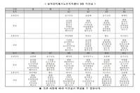 9월 식단표