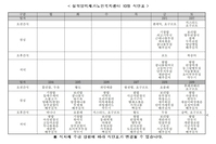 10월 식단표