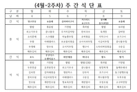 4월 2째주 식단표 
