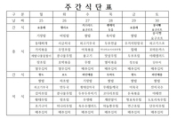 4월 5째주 식단표 