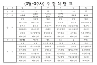 3월 -3주차 식단표