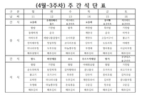 4월 3째주 식단표