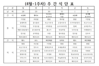 4월 1째주 식단표 