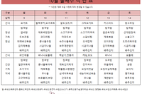 10월 둘째주 식단표 