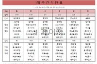 1월 다섯째주
