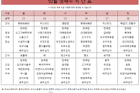 10월 넷째주 식단표