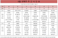 8월 셋째주 식단표