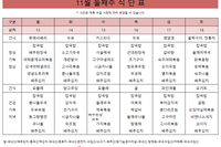 11월 둘째주 식단표 