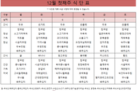 12월 첫째주 식단표 