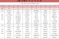 4월 첫째주 식단표 