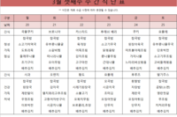 3월 셋째주 식단표 