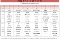 10월 첫째주 식단표 