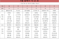 4월 둘째주 식단표 