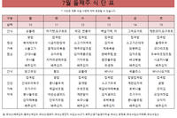 7월 둘째주 식단표 
