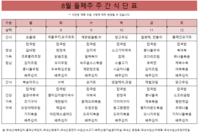 8월 둘째주 식단표 