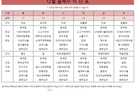 12월 둘째주 식단표 