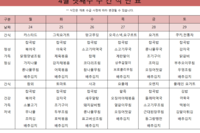 4월 넷째주 식단표
