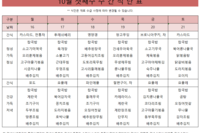１０월 셋째주 식단표