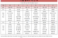 12월 둘째주 식단표 