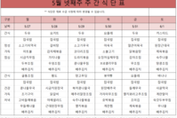 5월 넷째주 식단표