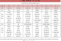 11월 세째주 식단표 