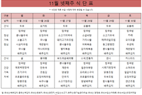 11월 네째주 식단표 