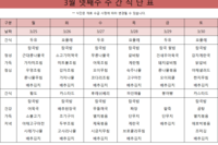 3월 넷째주 식단표