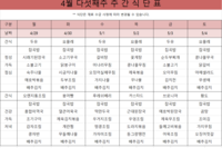 4월 다섯째주 식단표