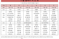 11월 둘째주 식단표 
