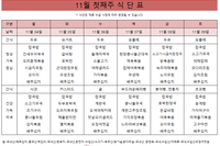 11월 첫째주 식단표 