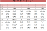 1월 다섯째주 식단표
