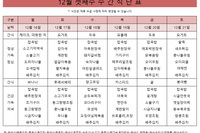 12월 셋째주 식단표