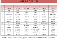 1２월 첫째주 식단표 