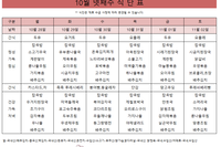 10월 넷째주 식단표 