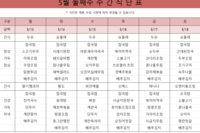 5월 둘째주 식단표