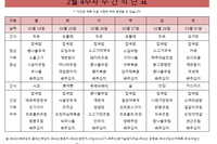 2월 4주차 식단표 