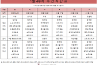 3월 4주차 식단표 