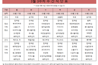 3월 3주차 식단표 