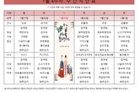 １월 ４주차 식단료