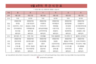 9월 4주차 식단표