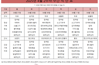 4월 2주차 식단표 