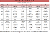 2025년 1월1주차 식단표