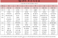 7월 5주차 식단표 