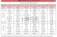 １월３주차 식단표