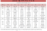 １월 ２주차 식단표