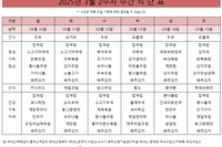 ３월 ２주차 식단표 