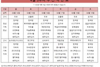 4월 3주차 식단표 