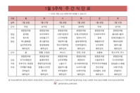 1월 5주차 식단표