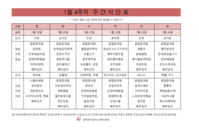 1월 4주차 식단표